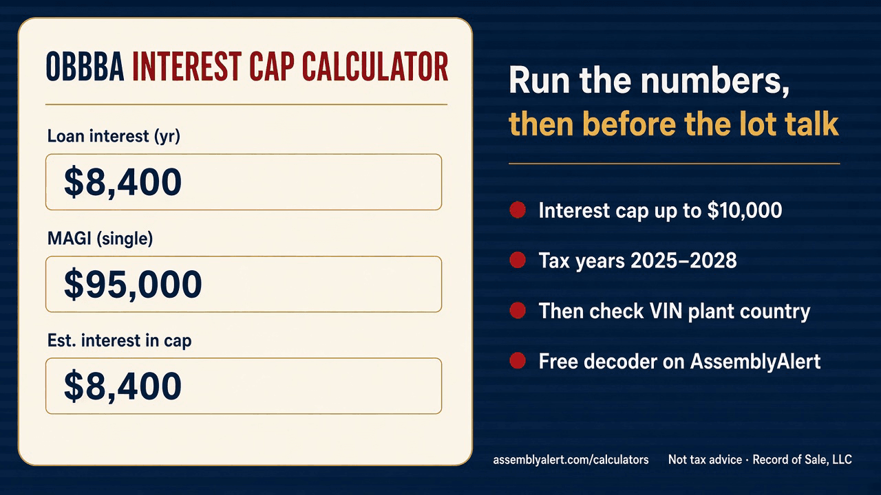 Illustration of AssemblyAlert’s OBBBA interest-cap calculator next to a checklist to run the numbers then check VIN plant country