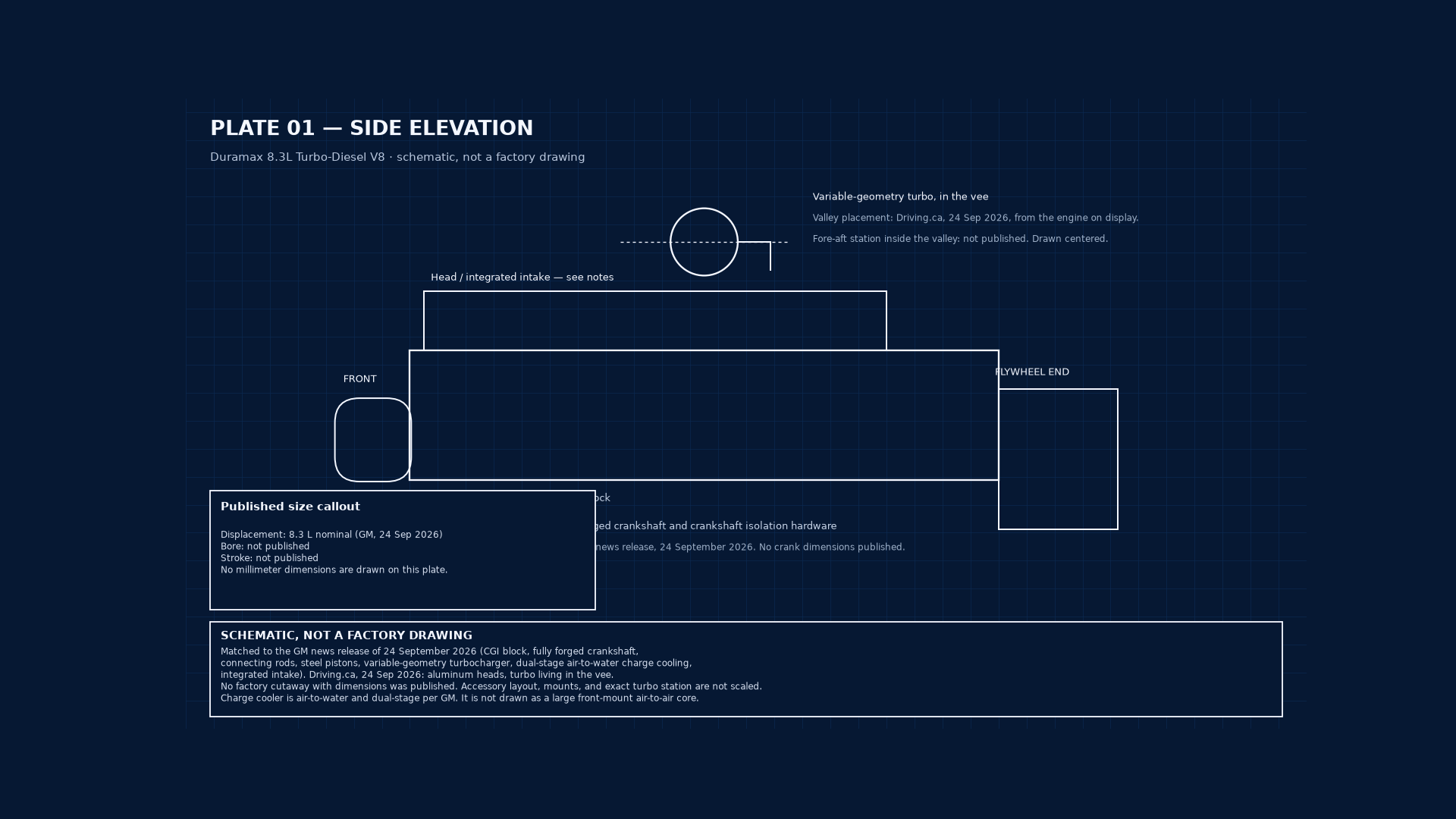 Plate 01 — side elevation of the Duramax 8.3L Turbo-Diesel V8. Schematic, not a factory drawing. Bore, stroke, and turbo station are not published.