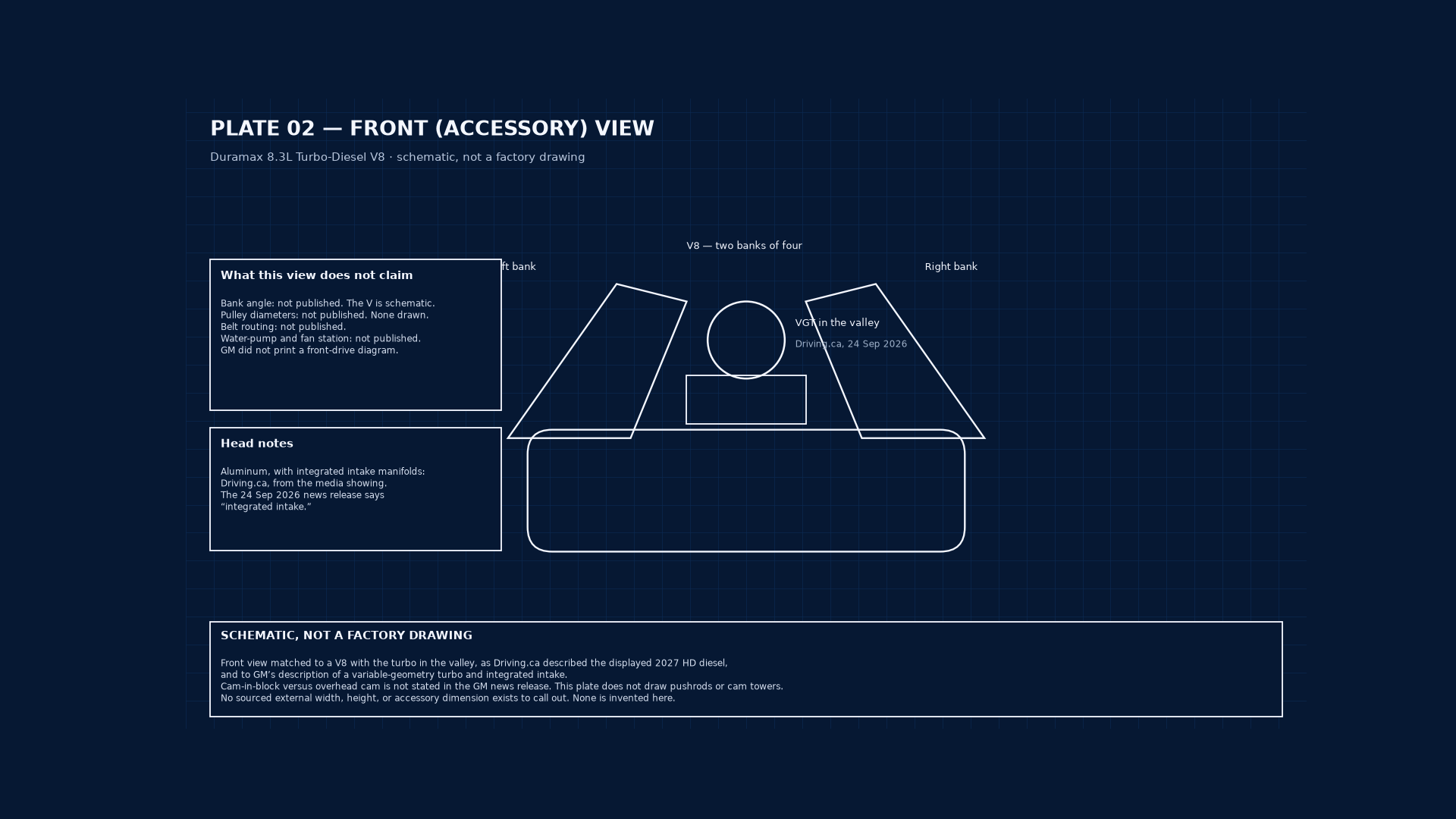 Plate 02 — front accessory view of the Duramax 8.3L Turbo-Diesel V8. Schematic, not a factory drawing. Bank angle and pulley dimensions are not published.